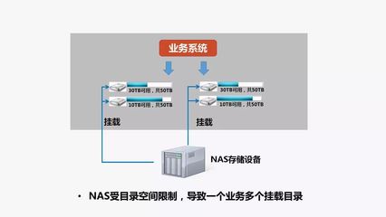 NAS时代未终结，但对象存储将成为企业存储新标准