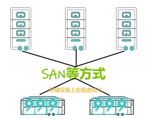 存储虚拟化 解锁存储设备潜能的智慧钥匙